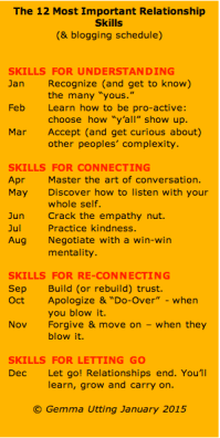 Top 12 Relationship Skills